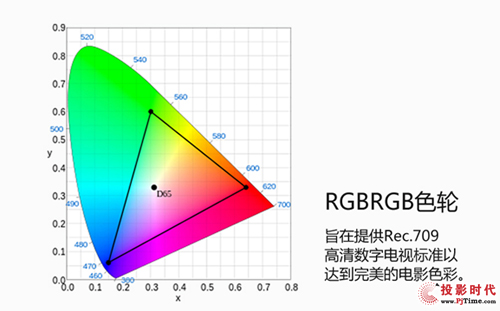 精準(zhǔn)色彩狙擊市場 明基專業(yè)級家用投影機(jī)新品大點(diǎn)兵