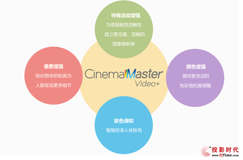 精準(zhǔn)色彩狙擊市場 明基專業(yè)級家用投影機(jī)新品大點(diǎn)兵