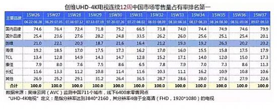 出色更出眾，創維GLED Air榮獲“色彩表現優秀獎”