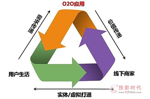 零售行業(yè)變革 液晶廣告機成O2O行業(yè)發(fā)展新引擎