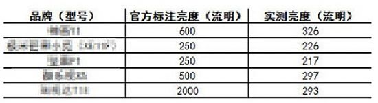 ΢ͶӰrͶӰa(chn)Ʒ