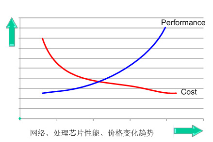 松克分布式云拼接系統設計方案書