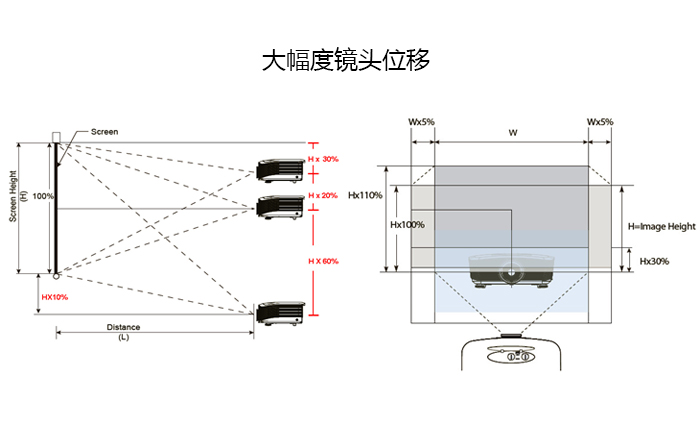 麗訊H5095首測——