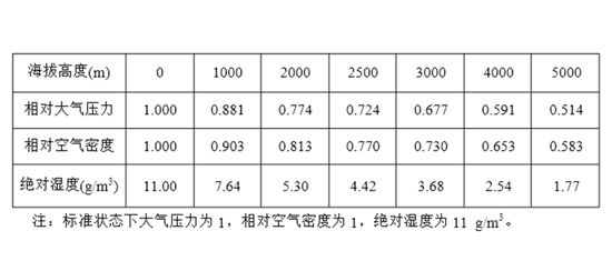 ͶӰC3000ϭh᣿
