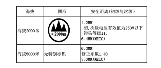 ͶӰC3000ϭh᣿