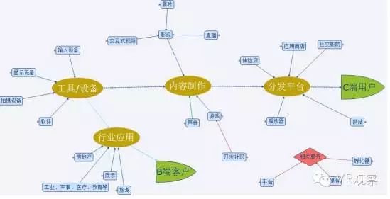 6月，VR虛擬現(xiàn)實(shí):你為什么這么火