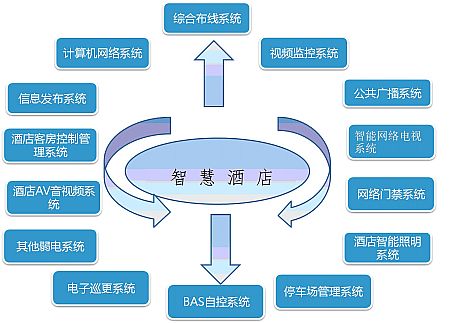 美電貝爾助力衡陽麗波國際大酒店，傾力打造“智慧酒店”