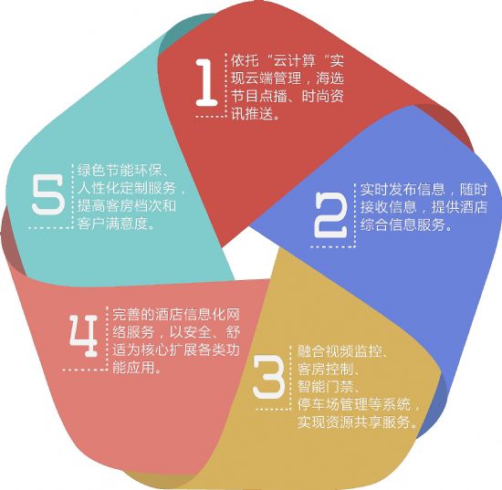 美電貝爾助力衡陽麗波國際大酒店，傾力打造“智慧酒店”