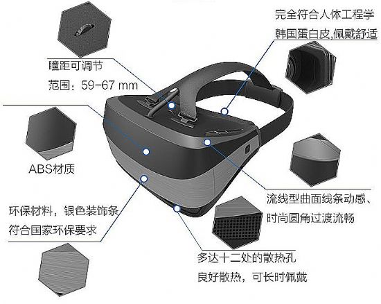 星云Nebula虛擬現實眼鏡眾籌上線11天，籌集資金69萬+。