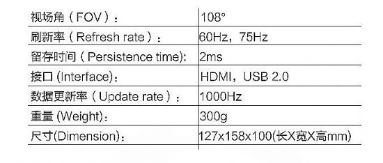 星云Nebula虛擬現實眼鏡眾籌上線11天，籌集資金69萬+。
