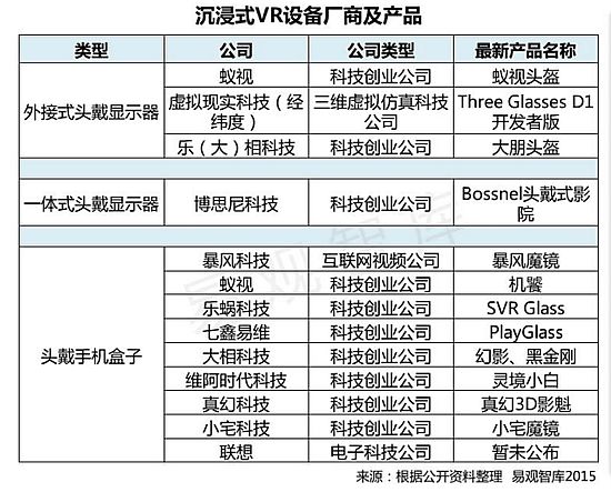 行業(yè)規(guī)模超550億？中國VR市場深度分析