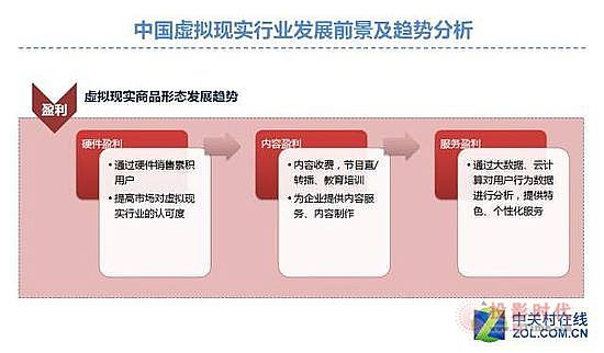 行業(yè)規(guī)模超550億？中國VR市場深度分析