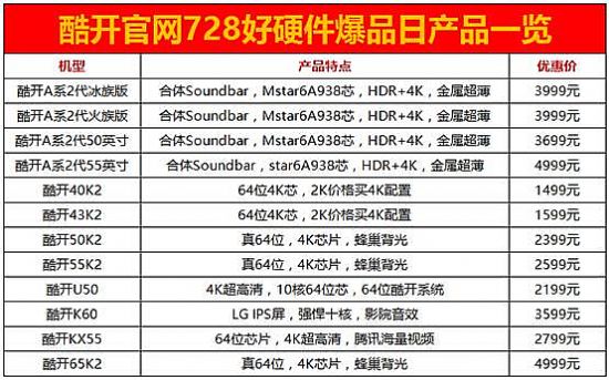 1天硬件要賣1億？看看酷開的728準備
