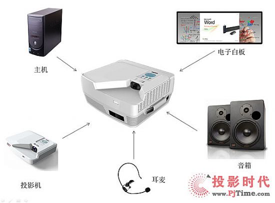 突破傳統教學方式——DET發布科教激光一體機