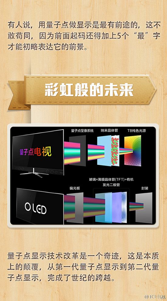 TCL量子點電視科普講堂第二波