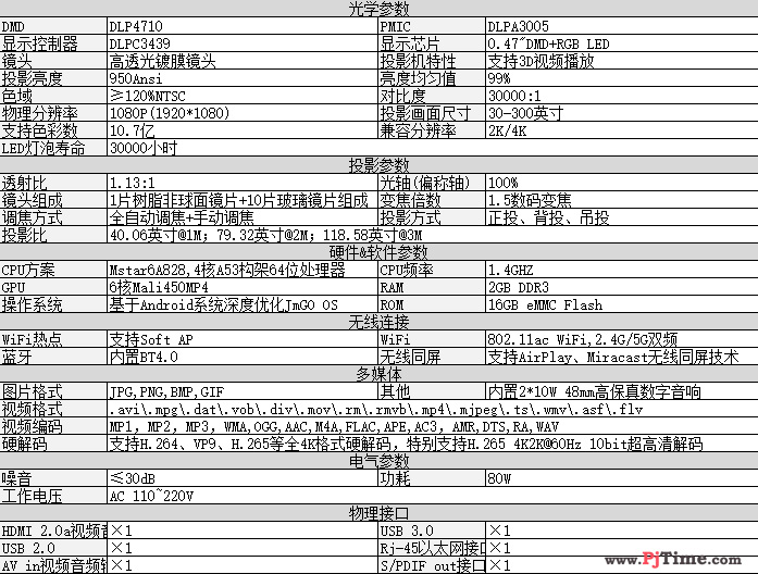 堅(jiān)果智能影院X1測(cè)試，超乎想象般完美