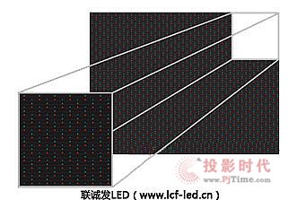 LED模塊模組