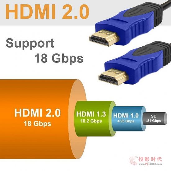 制作HD或4K視頻的HDMI線材如何挑選