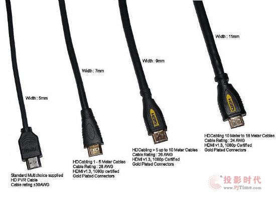 制作HD或4K視頻的HDMI線材如何挑選