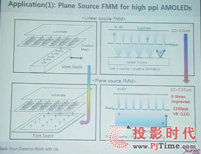 Sunic System平面輻射源技術可制造2250PPI AMOLED及FMM OLED電視