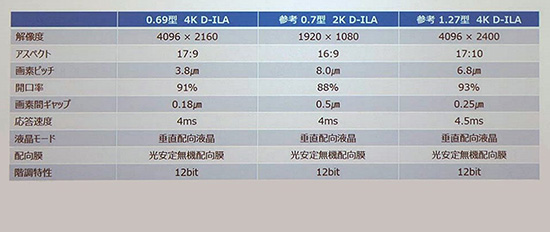 JVC DLA-Z14KŞͶӰCǈϢ