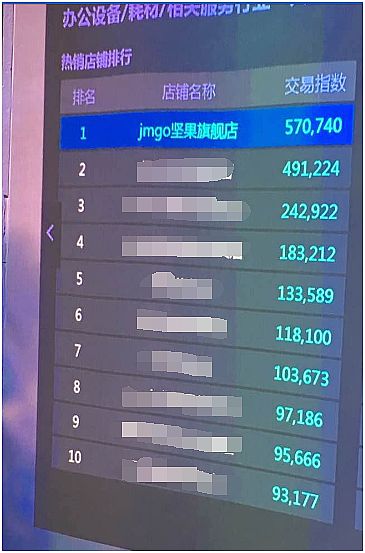 p11ȫ񯂓(jin)ͶӰx  Сr(sh)N~5000f