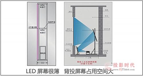 從溫度對LED屏的影響看Voury卓華LED的表現