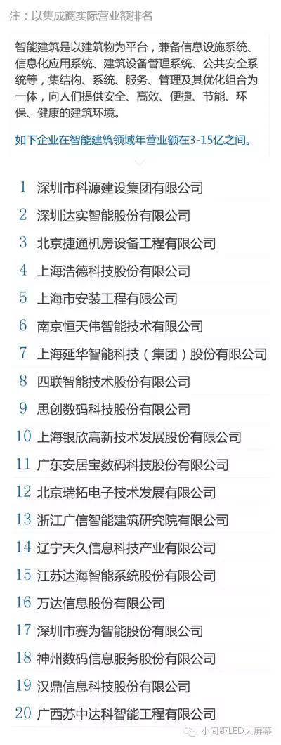 智能建筑