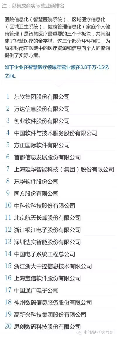 智慧醫療