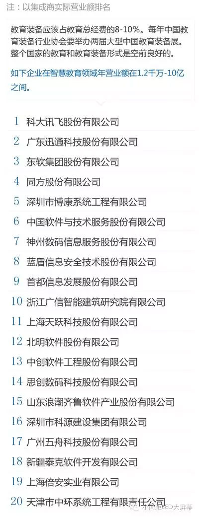 智慧教育