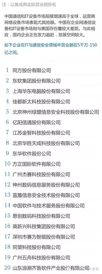IT與通信安全