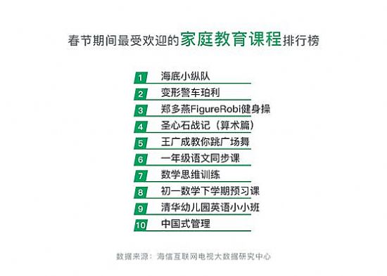 海信公布春節大數據：互聯網電視成全天娛樂主力