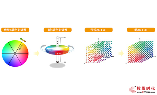 佳能發布6500流明LCOS工程投影機新品WUX6500