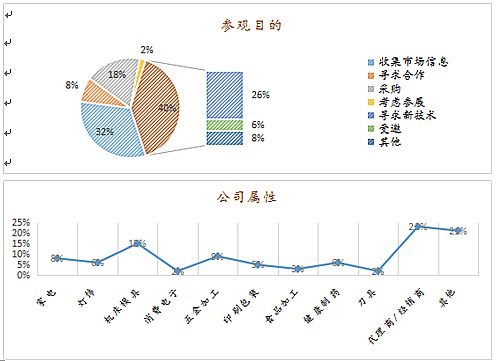 第十二屆中國（中山）裝備制造業博會