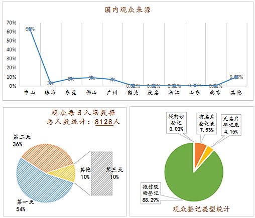 第十二屆中國（中山）裝備制造業博會