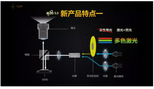 激光的視界 你將會看到什么？