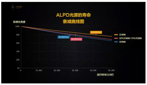 激光的視界 你將會看到什么？