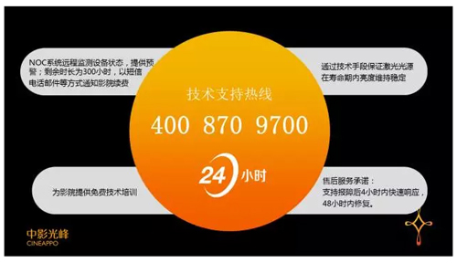 激光的視界 你將會看到什么？