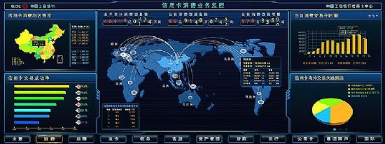 VTRON金融可視化解決方案提供全業務流程監控