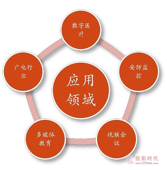 中帝威推專業級16畫面分割器新品