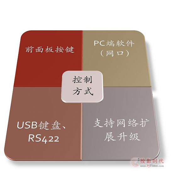 中帝威推專業級16畫面分割器新品