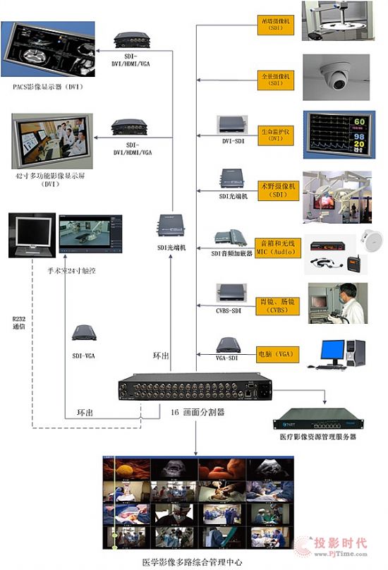 中帝威推專業級16畫面分割器新品