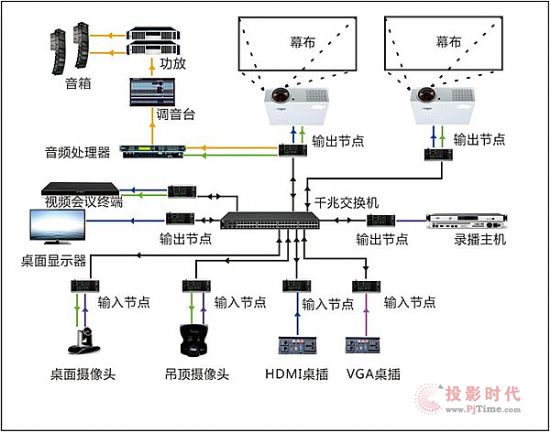 AVCIT 魅視DS3.0分布式助力廈門公安126塊大屏中央指揮中心