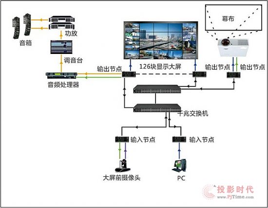 AVCIT 魅視DS3.0分布式助力廈門公安126塊大屏中央指揮中心