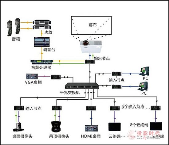AVCIT 魅視DS3.0分布式助力廈門公安126塊大屏中央指揮中心