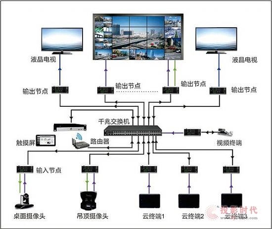 AVCIT 魅視DS3.0分布式助力廈門公安126塊大屏中央指揮中心