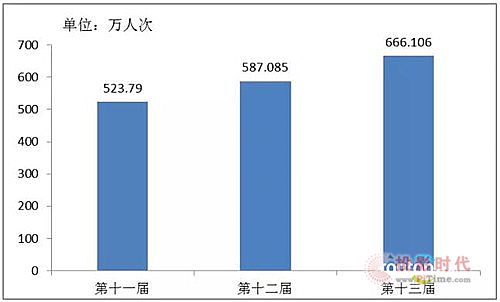 “文化+科技”發展迎來風口，從文博會看凡拓創意的行業領軍者風范