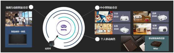 時(shí)隔一年，明基加速推動商務(wù)投影智能化進(jìn)程