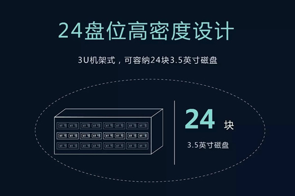三高一低 科達(dá)發(fā)布24盤位IPSAN磁盤存儲(chǔ)陣列