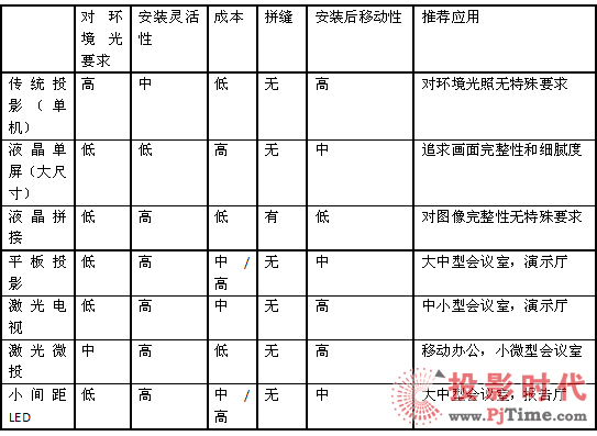 有里兒又有面兒 說說那些辦公顯示“新幫手”